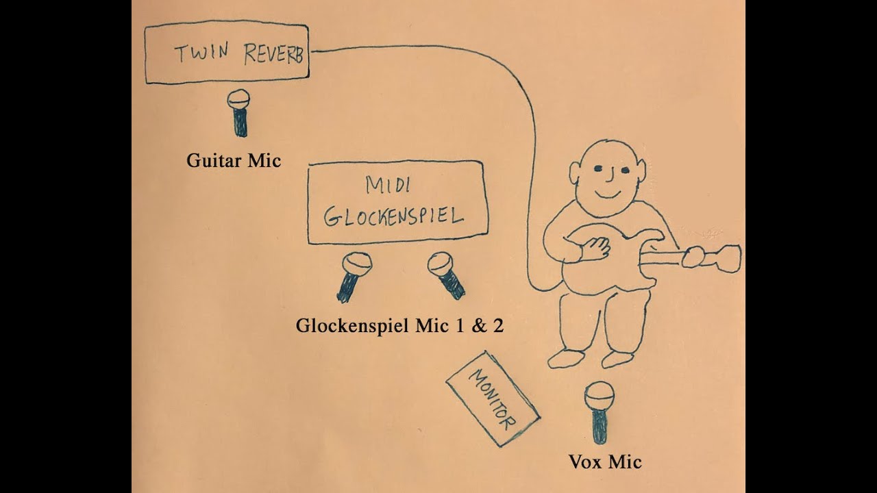 MIDI Glockenspiel LIVE Demo @ TV EYE 20221117