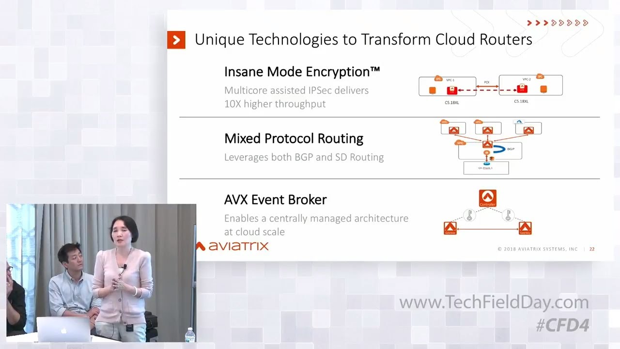Aviatrix Insane Mode Encryption Technical Deep Dive