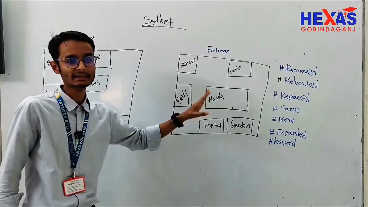 IELTS Writing Task 1 Maps || Hexa's Gobindaganj