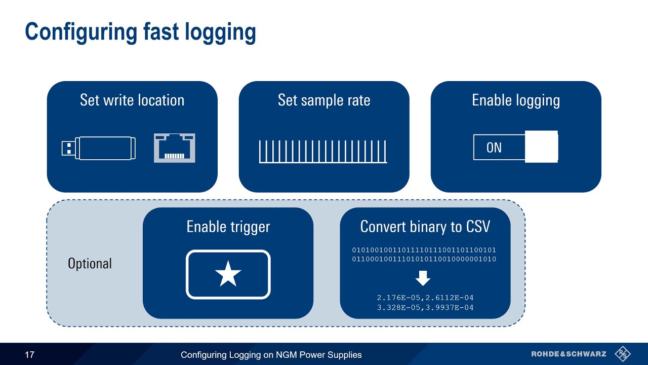 Configuring Logging on NGM Power Supplies