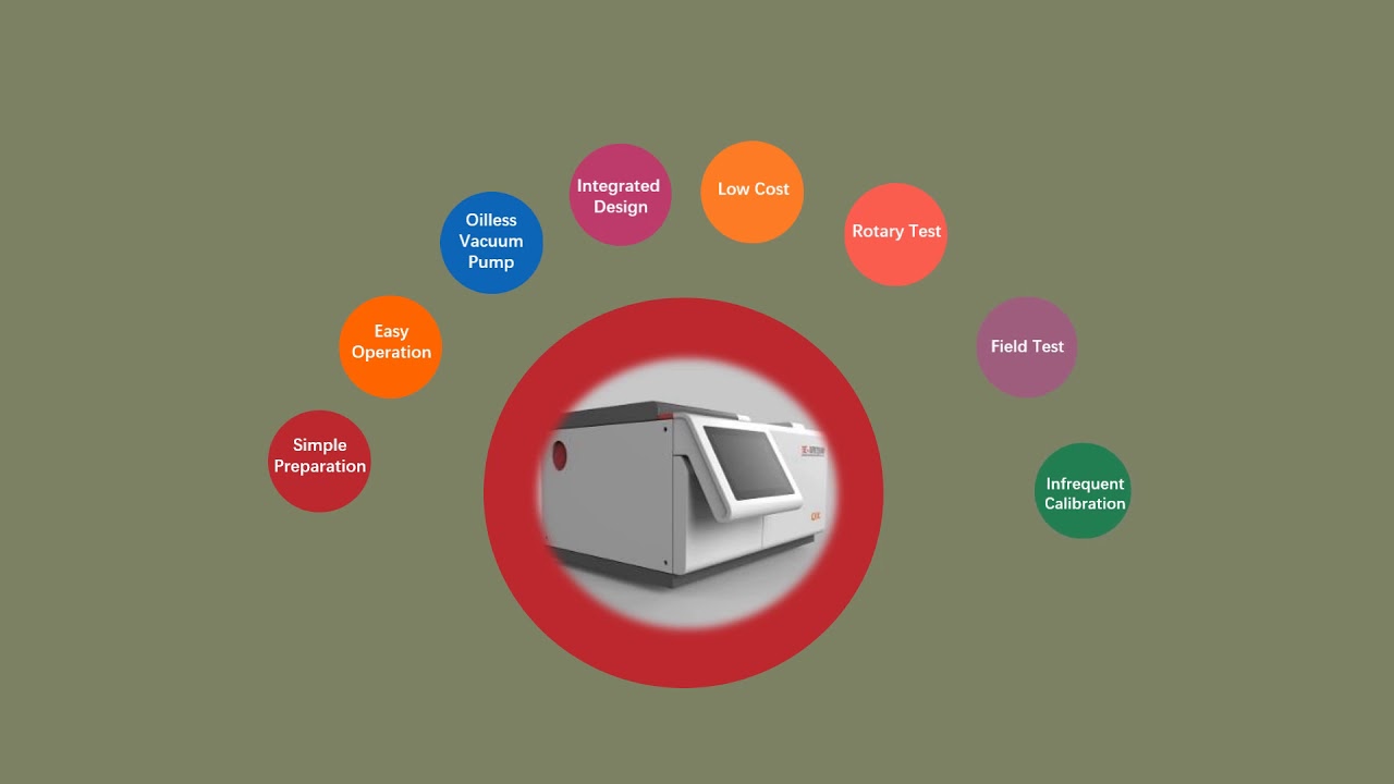 CKIC 5E-XRF2500 EDXRF Spectrometer