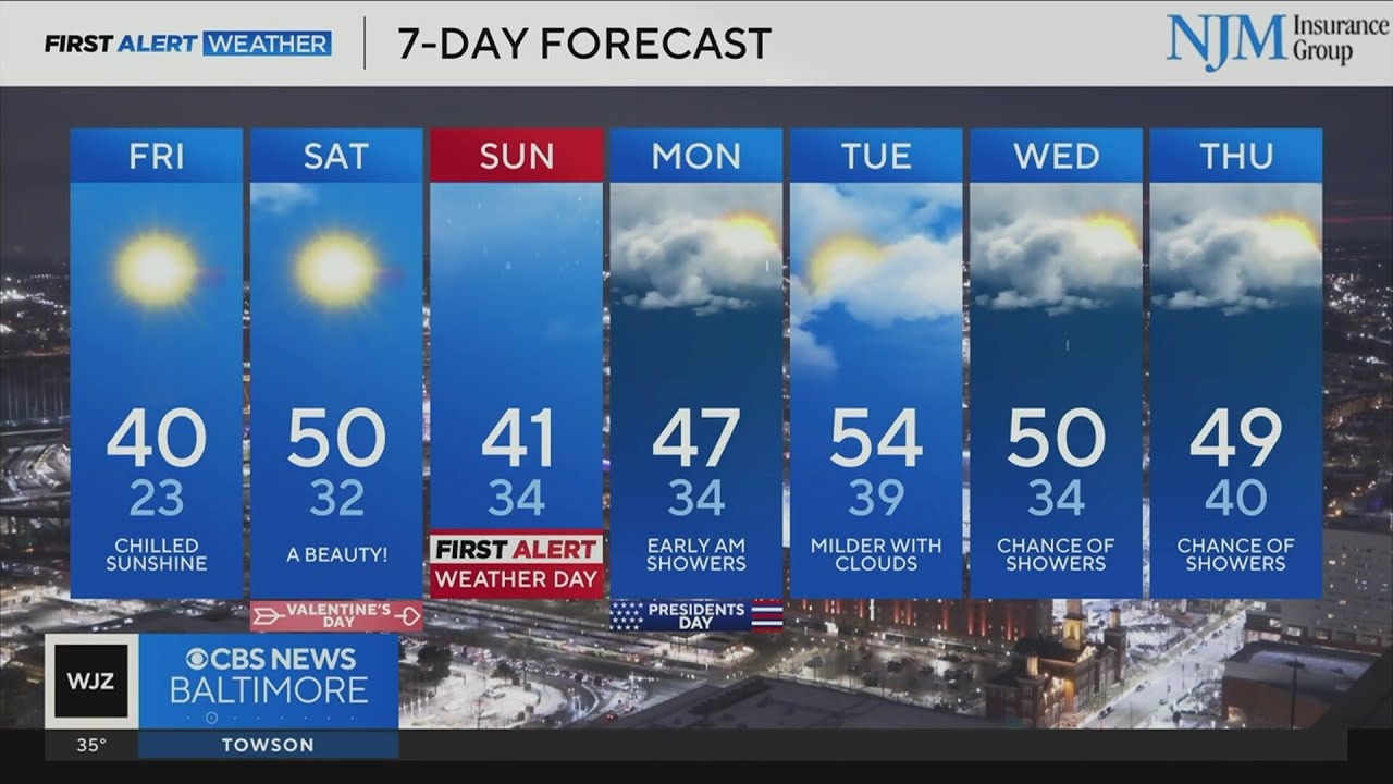 Temperature warm-up this weekend in Maryland before chance of wintry mix
