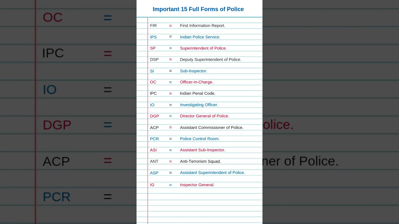 Full form of FIR, IPS, SP, OC, DSP, DGP, ACP, ASP, 
