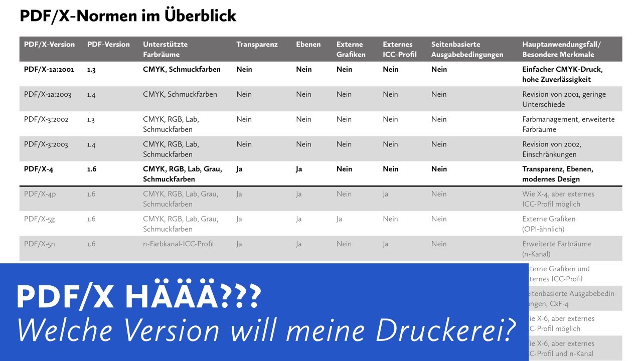 Welche PDF/X-Version soll ich nehmen?