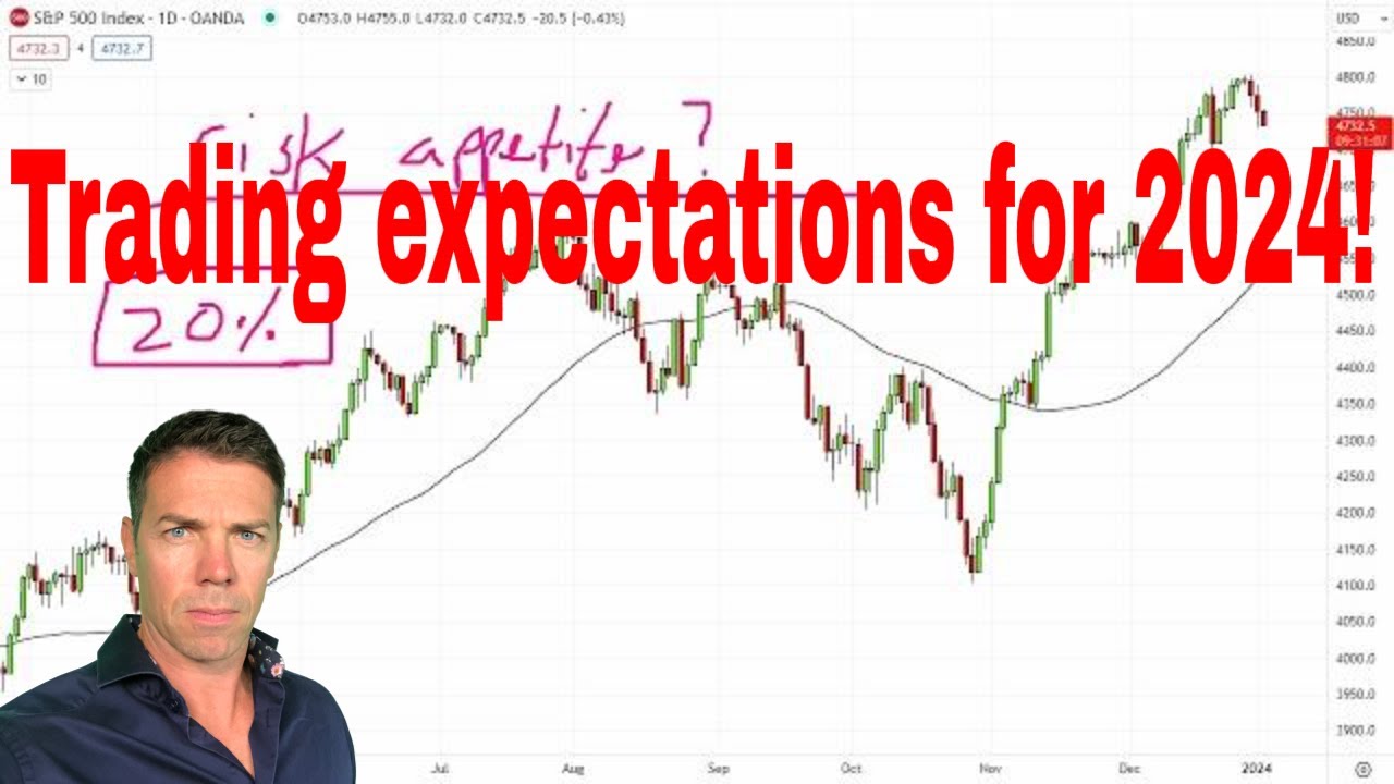 Trading expectations for 2024...