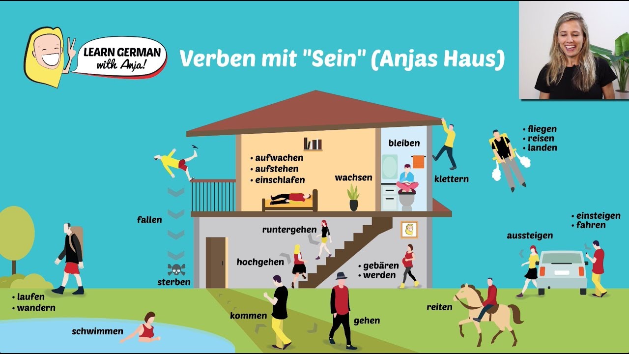 REMEMBER THE 24 MOST USED VERBS WITH 