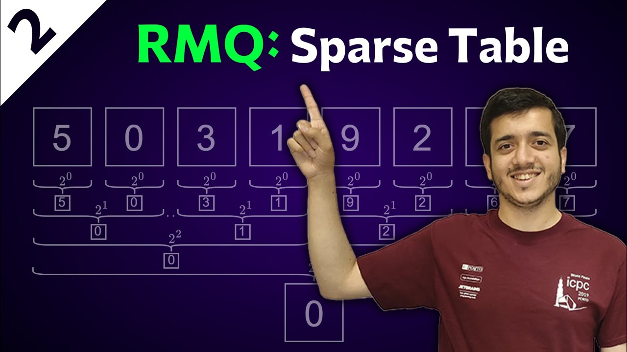 Range Minimum Query (RMQ) / Sparse Table + Implementation