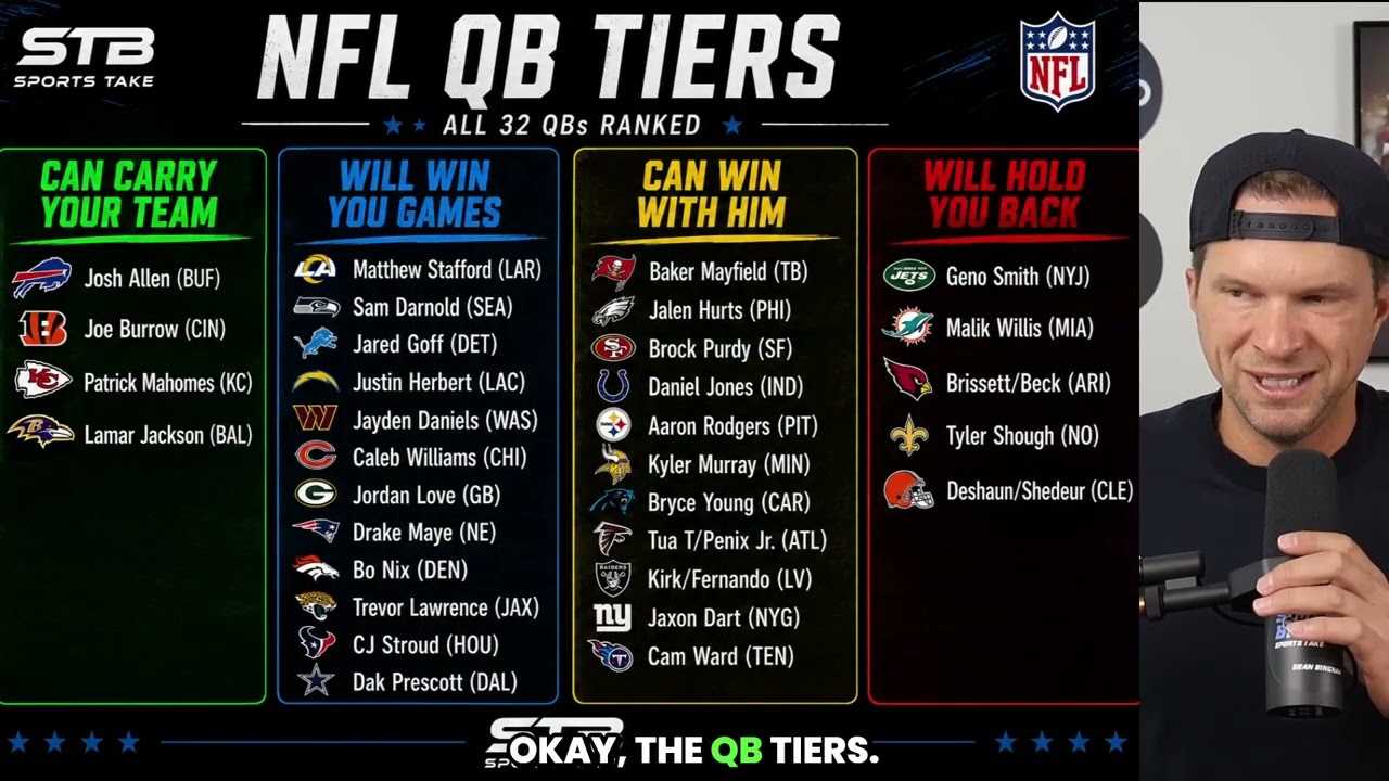 Ranking All 32 NFL Starting QBs (ep. 246)