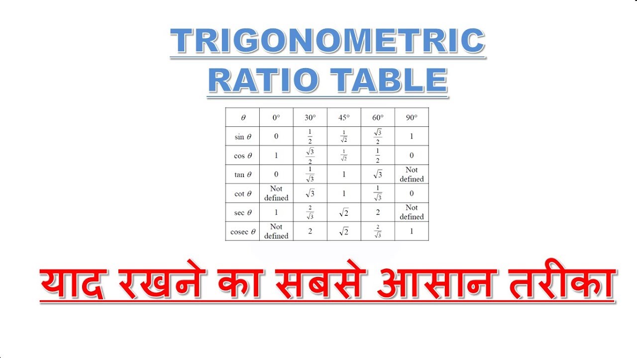 SHORT TRICK | TRIGONOMETRIC RATIO TABLE
