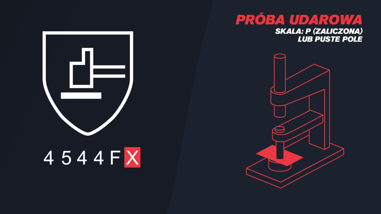 Norma EN388:2016 proste wyjaśnienie Guide Gloves - PL