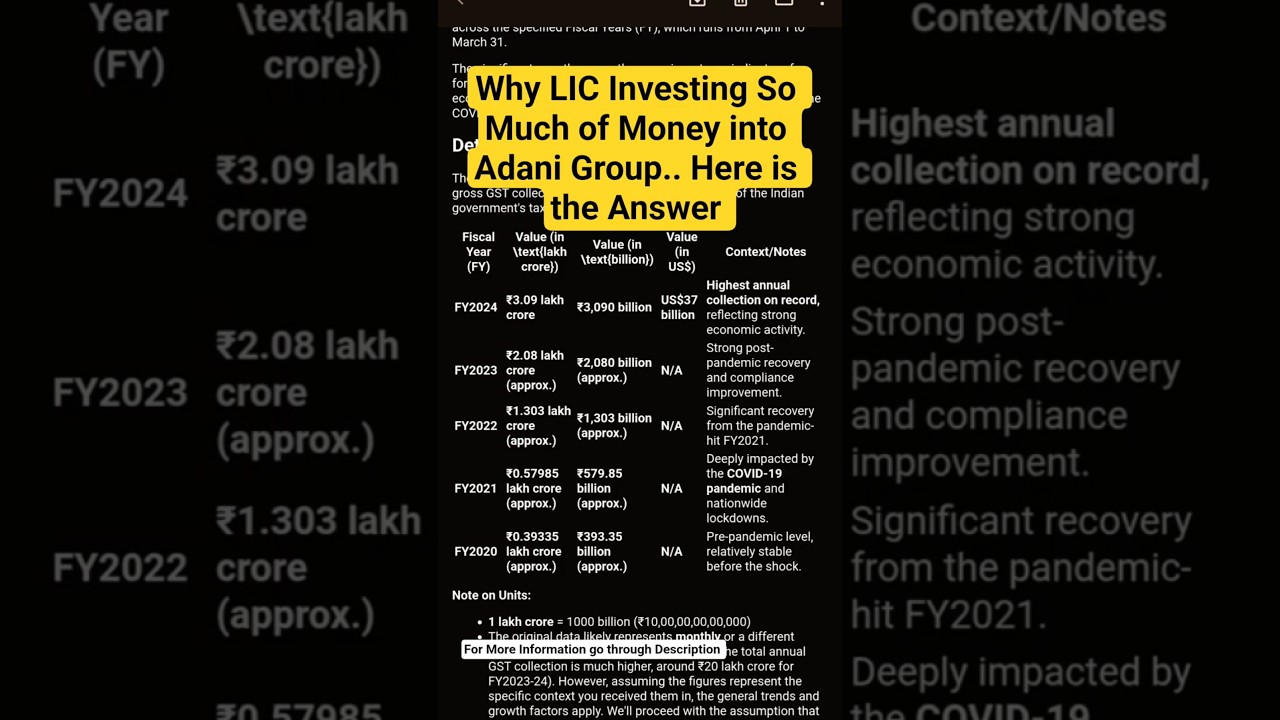 What is LIC and Adani Investment Controversy? #shorts #news
