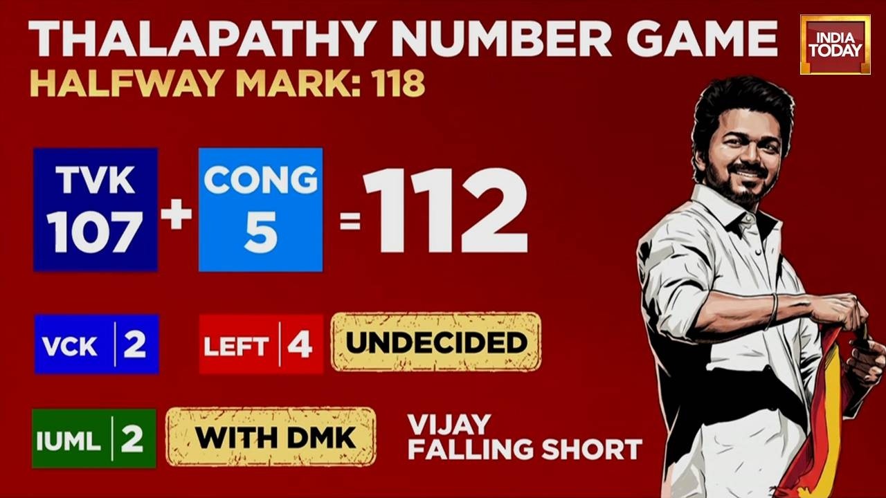 TN Govt: Governor Halts Vijay's Oath Over Majority Mark Despite Past Precedents Of Minority Govts