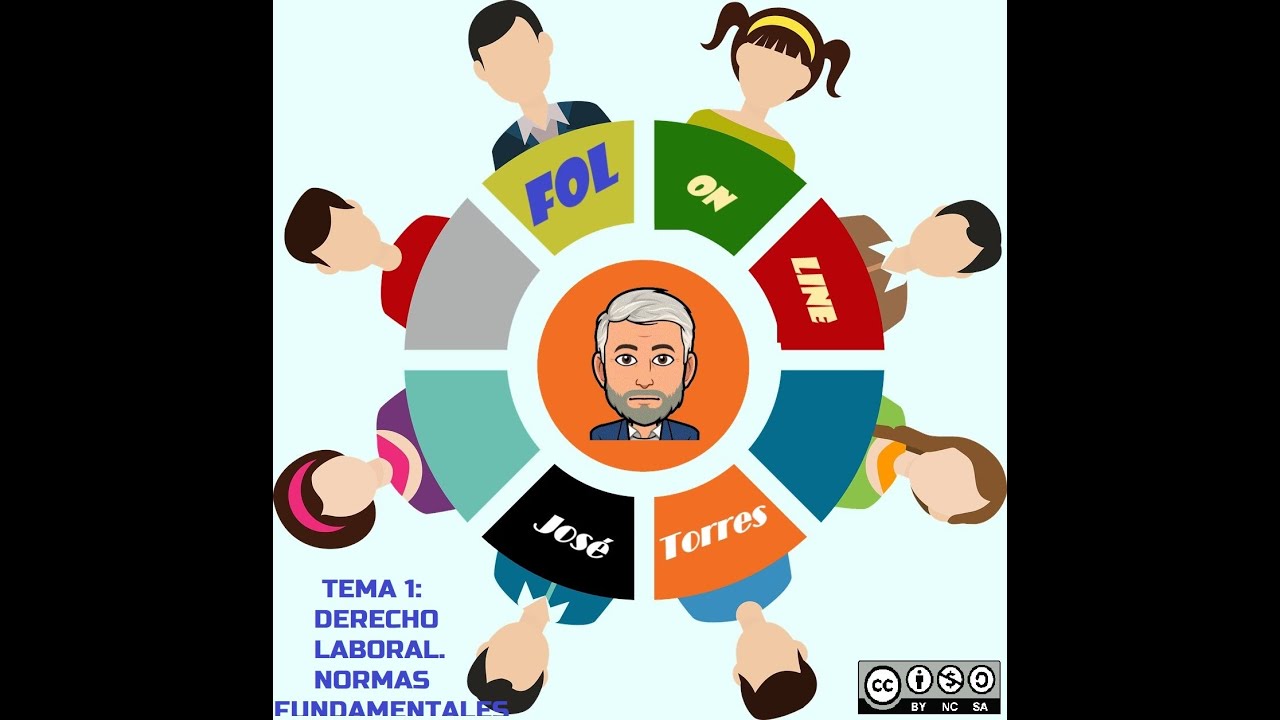 FOL ON-LINE T 1 DERECHO LABORAL  NORMAS FUNDAMENTALES