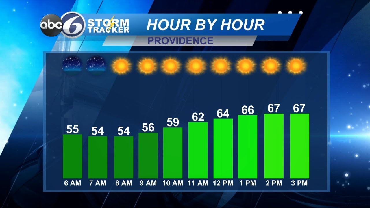Sunny & mild through the coming days