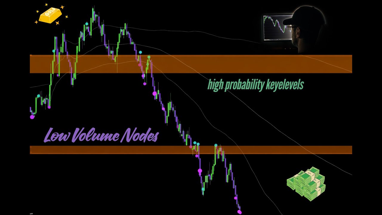 Low Volume Nodes Volume Profile DEEPCHARTS