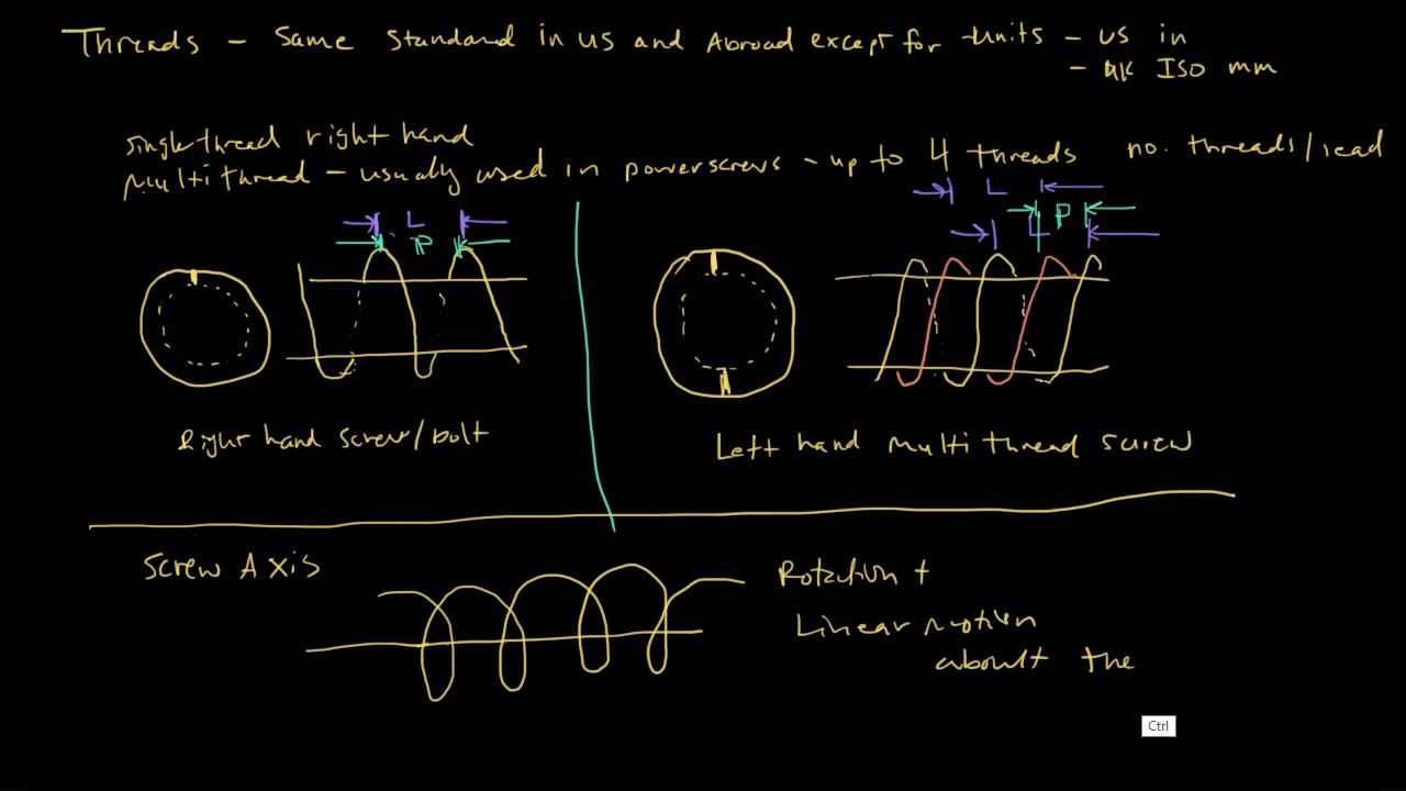 Screws Bolts and Power Screws 1: Bolt and Screw Standards and Thread Geometry