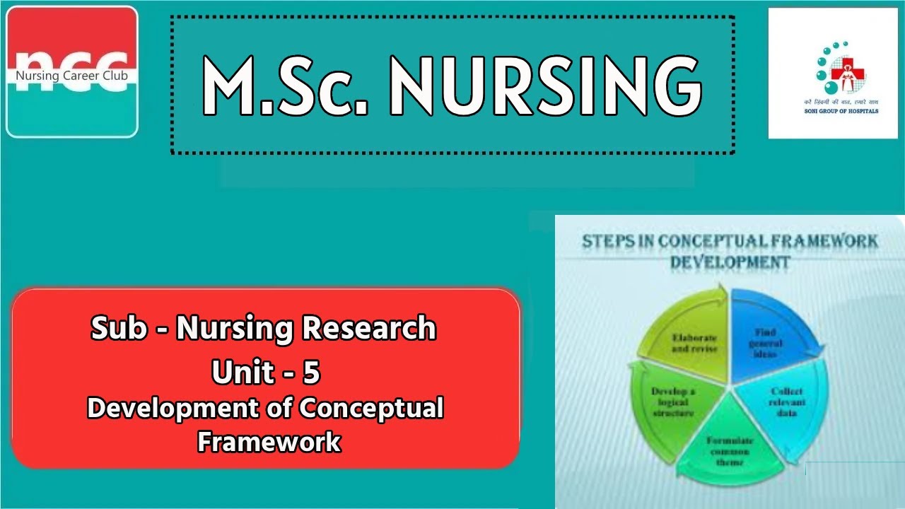 M.Sc.(N) 1 : Nursing Research - Unit - 5 : Development of Conceptual Framework