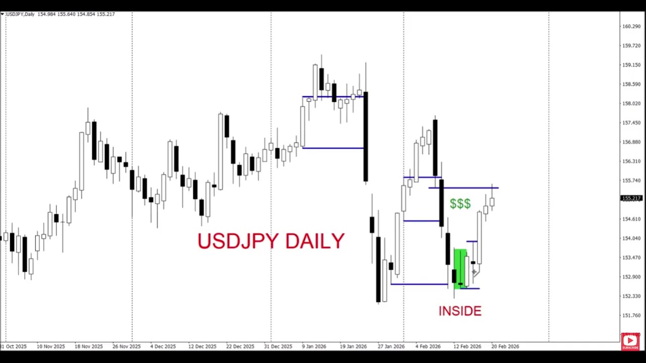 Ежедневные сигналы для ДИНАМИЧНОЙ Дневной торговли USDJPY | NAS100