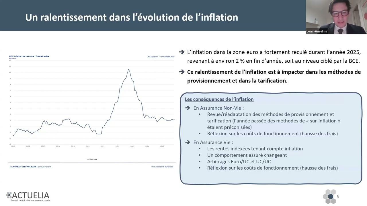 Webinaire Solvabilité II : point technique en vue de la collecte 2026