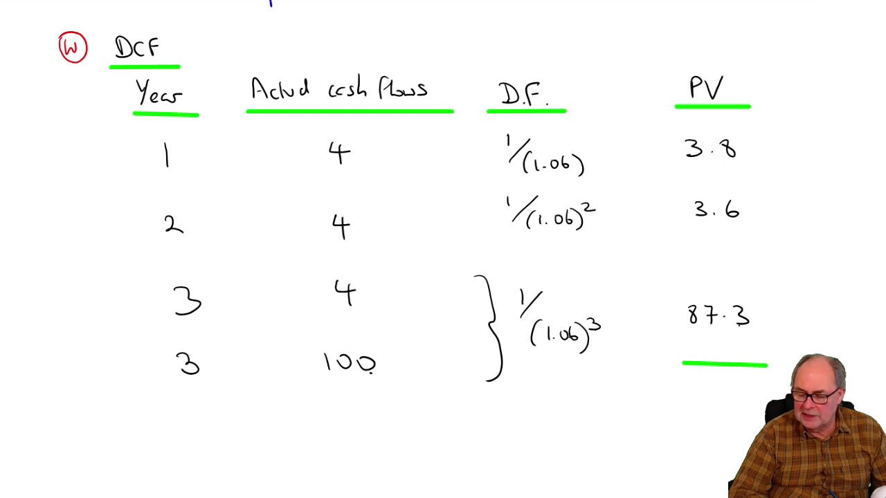 Convertible debentures and derivatives - ACCA SBR lectures