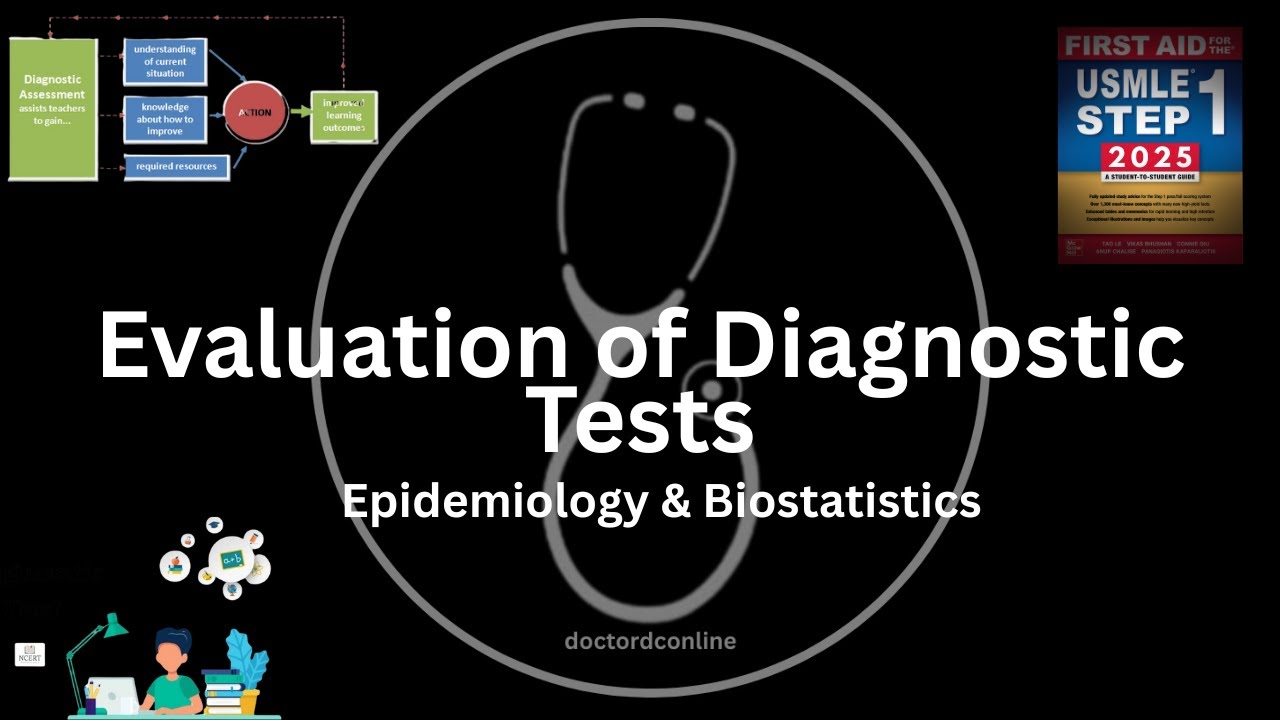 Evaluate Any Diagnostic Test|Sensitivity, Specificity, PPV, NPV, Accuracy|USMLE Biostats #usmle #psm