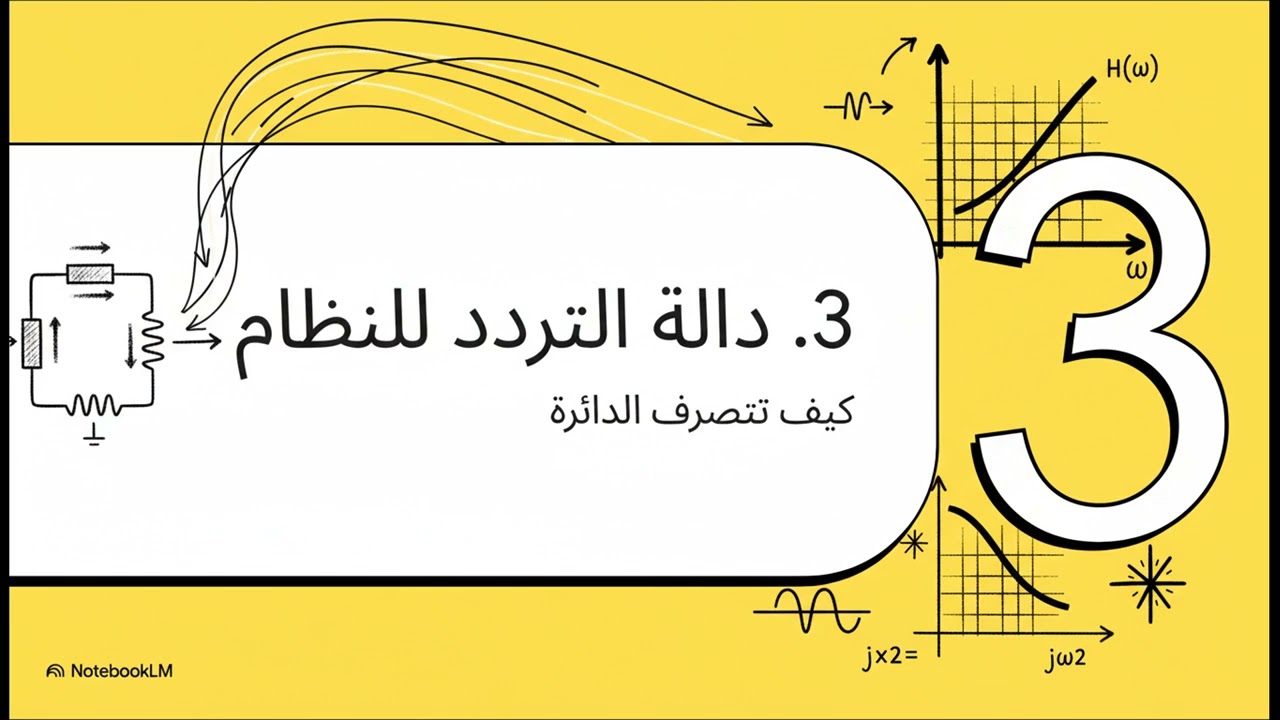 فهم الإشارات بالأعداد المركبةF3
