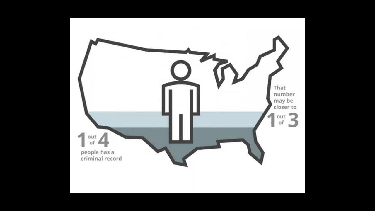 Consequences of Criminal Records