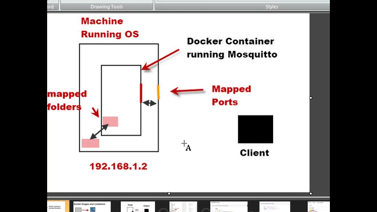 Running The Mosquitto Broker on Docker -Part 1