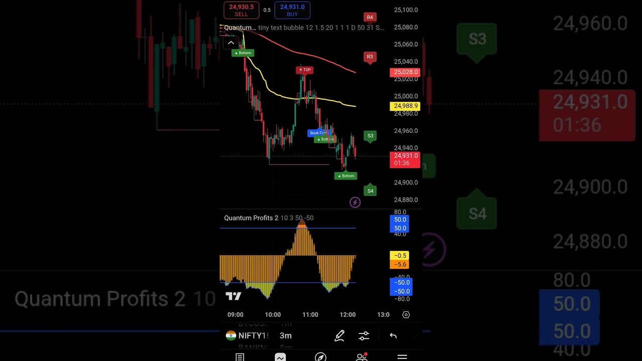 QP indicator results