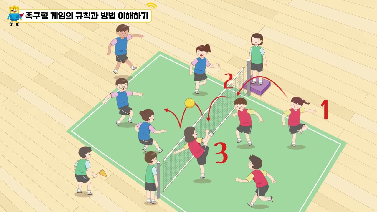[체육과 건강] 6학년 스포츠 86쪽 족구형 게임의 규칙과 방법 이해하기