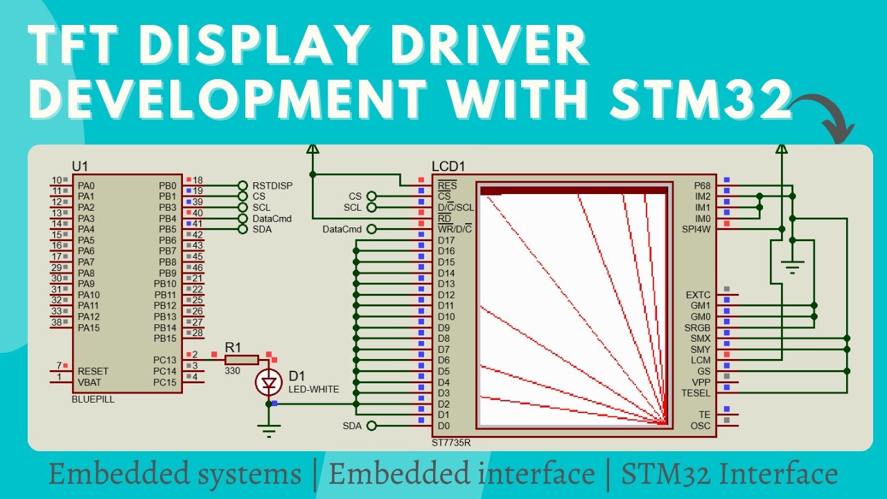 ST7735 Display Driver Development with STM32 - Part 3 | Embedded Projects | Step by step guide
