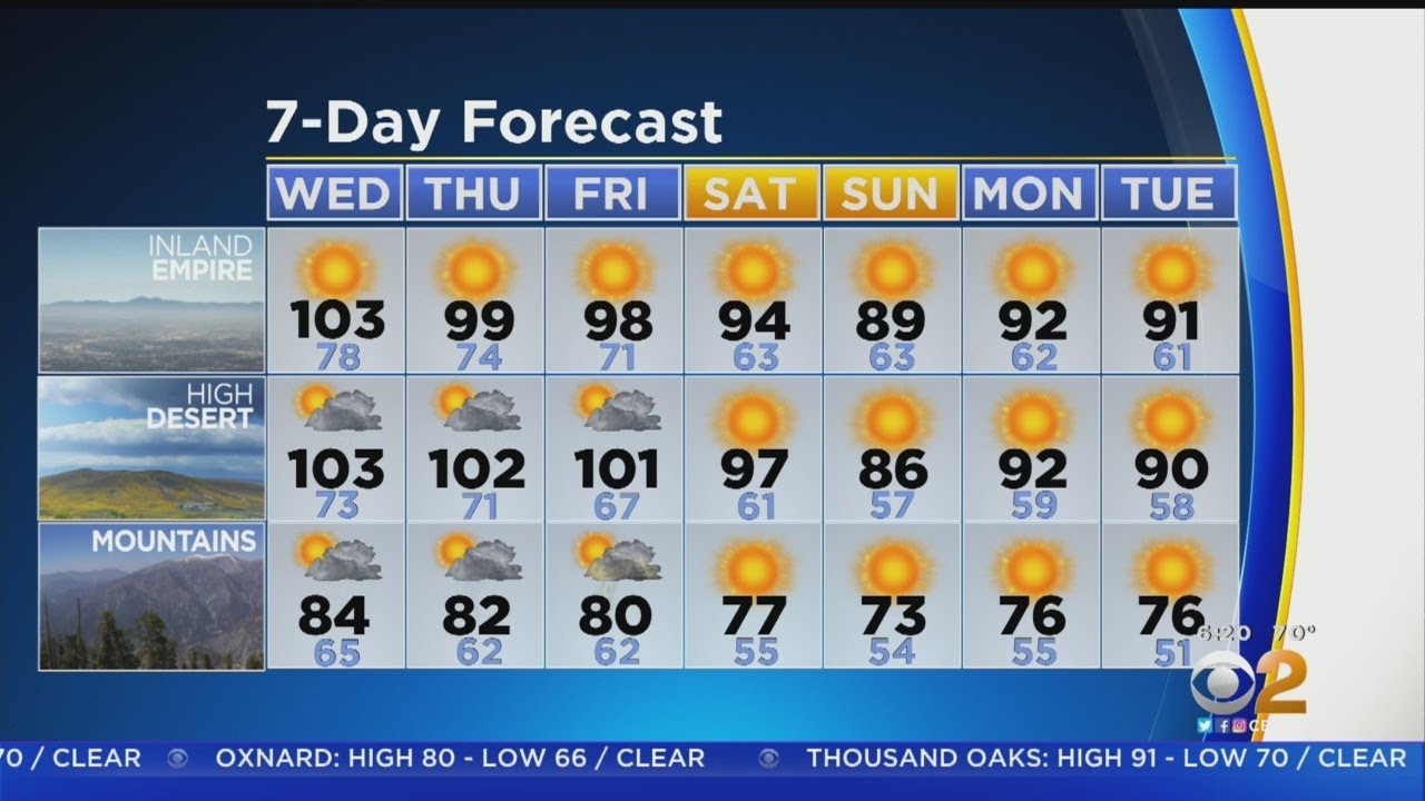 Danielle Gersh's Weather Forecast (Sept. 4)
