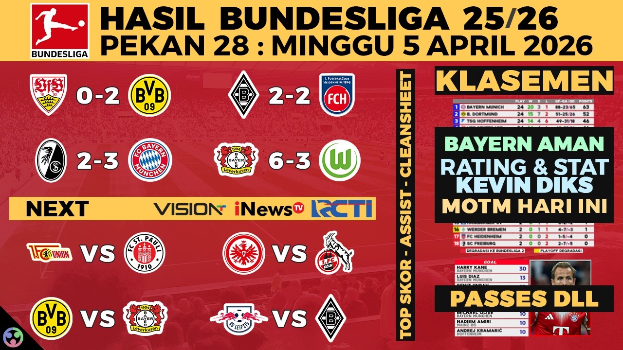 HASIL LIGA JERMAN 2026 TADI MALAM - MONCHENGLADBACH VS HEIDENHEIM, DORTMUND, BUNDESLIGA KLASEMEN