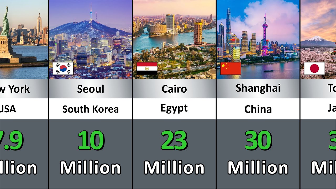 Biggest Cities in The World By Population 2025