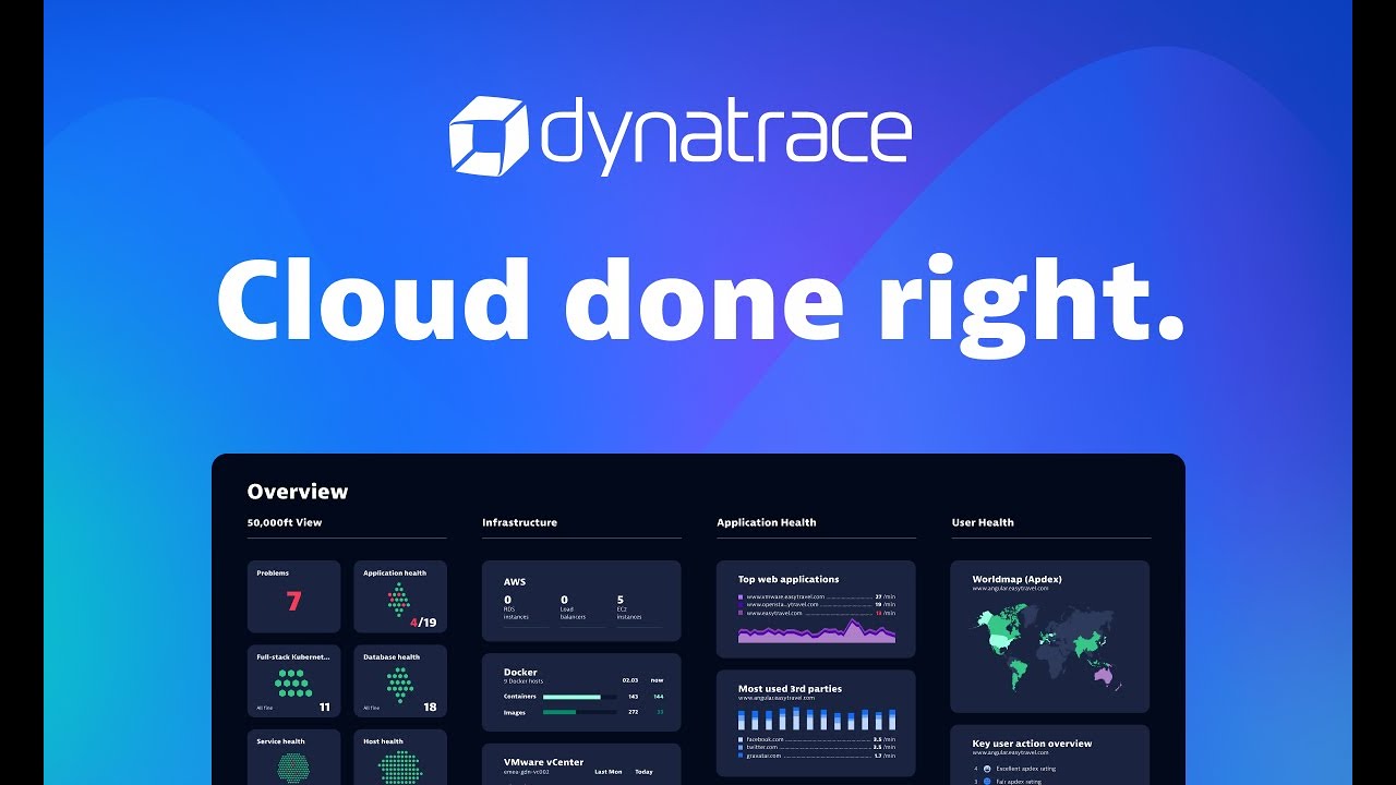 AMA | Dynatrace and Azure Better Together