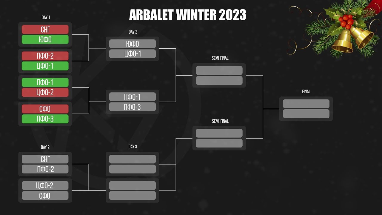 ARBALET WINTER 2023 @ ПФО-1 vs ЦФО-1