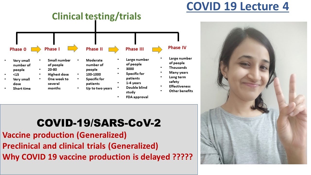 COVID-19 | steps of vaccine production | Preclinical & clinical trials | Simplest explanation
