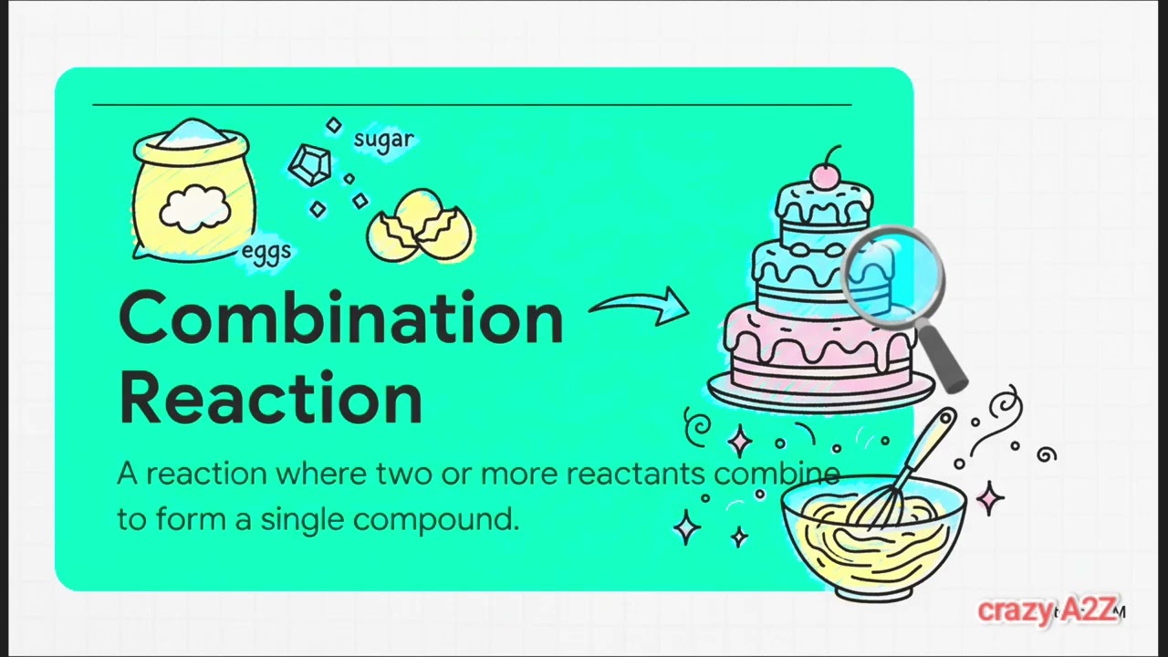 Chemical reaction and equation 