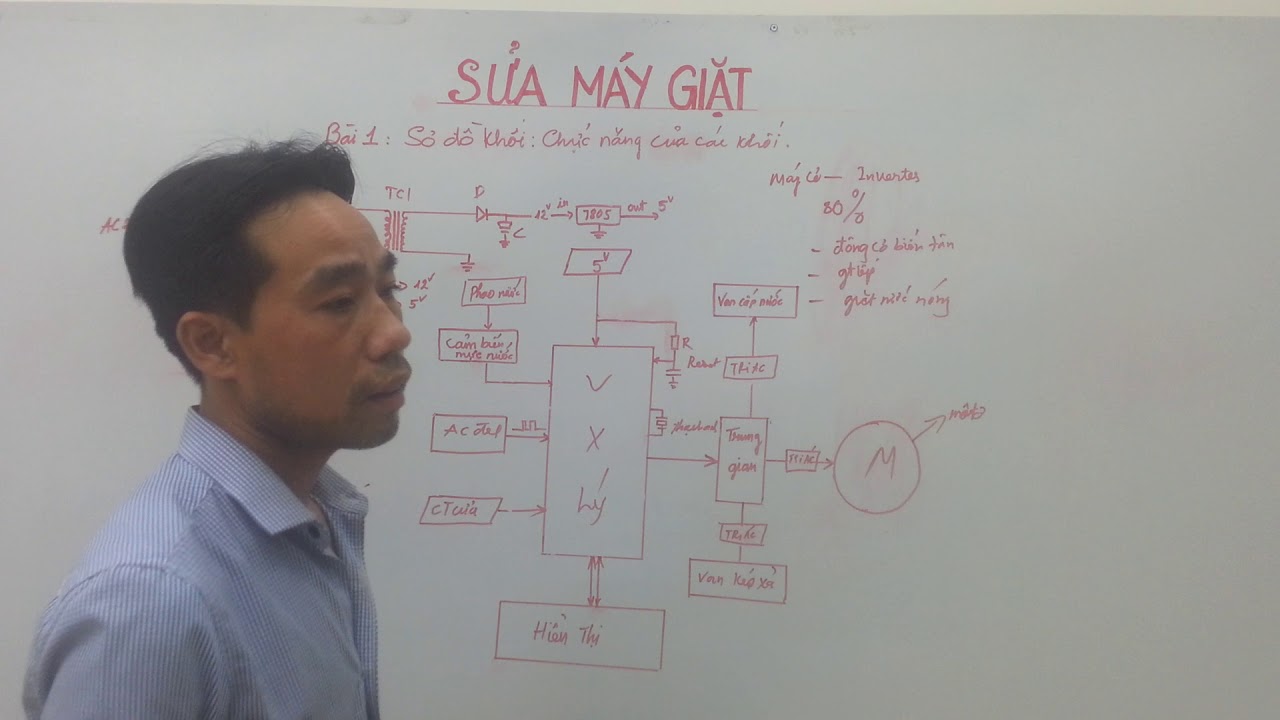 SỬA M&Aacute;Y GIẶT. B&Agrave;I 1. SƠ ĐỒ KHỐI, CHỨC NĂNG CỦA C&Aacute;C KHỐI TRONG M&Aacute;Y GIẶT.