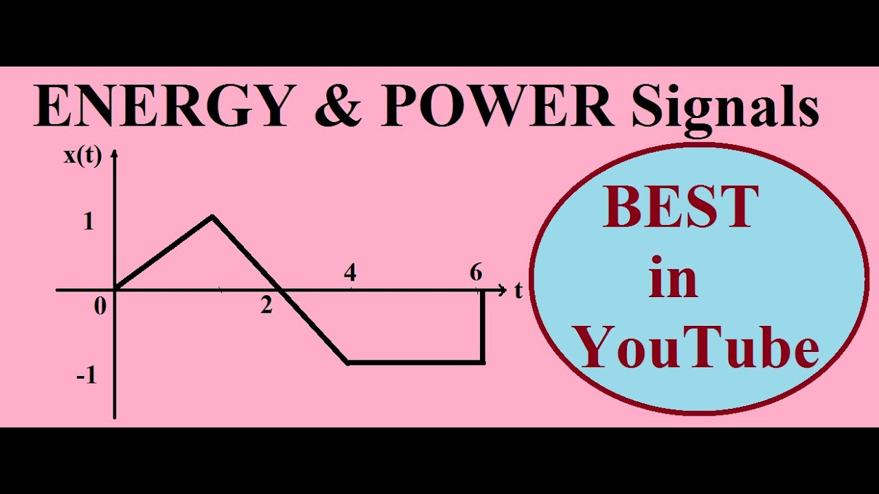 Energy and Power Signals (Example 4)