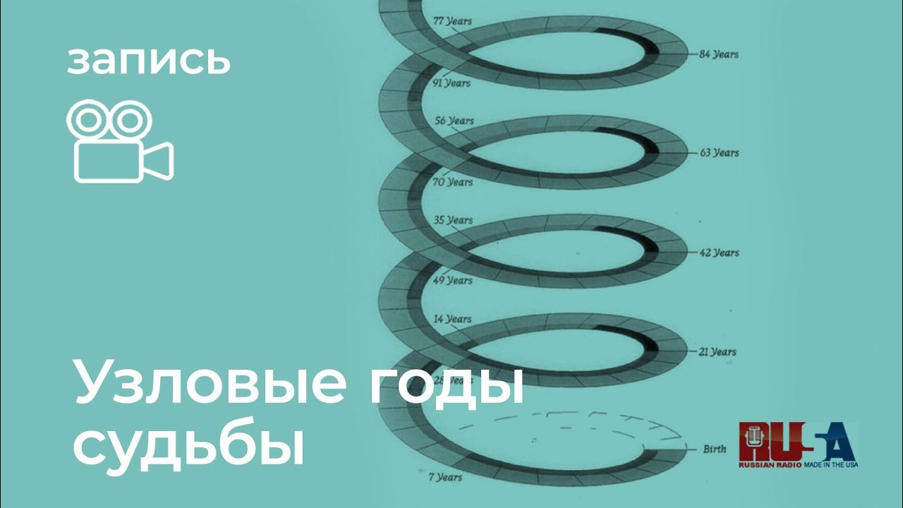 Александр Литвин: узловые годы судьбы