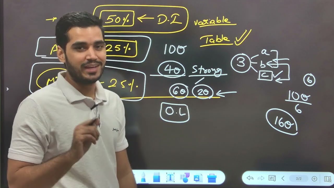 QUANT Analysis of RRB PO Mains: Trends, Tips | Banking Brains