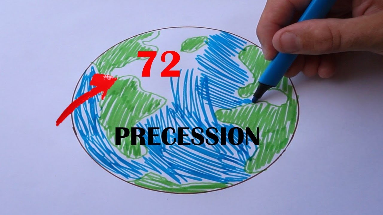 What is Precession of the Equinoxes, a simple explanation