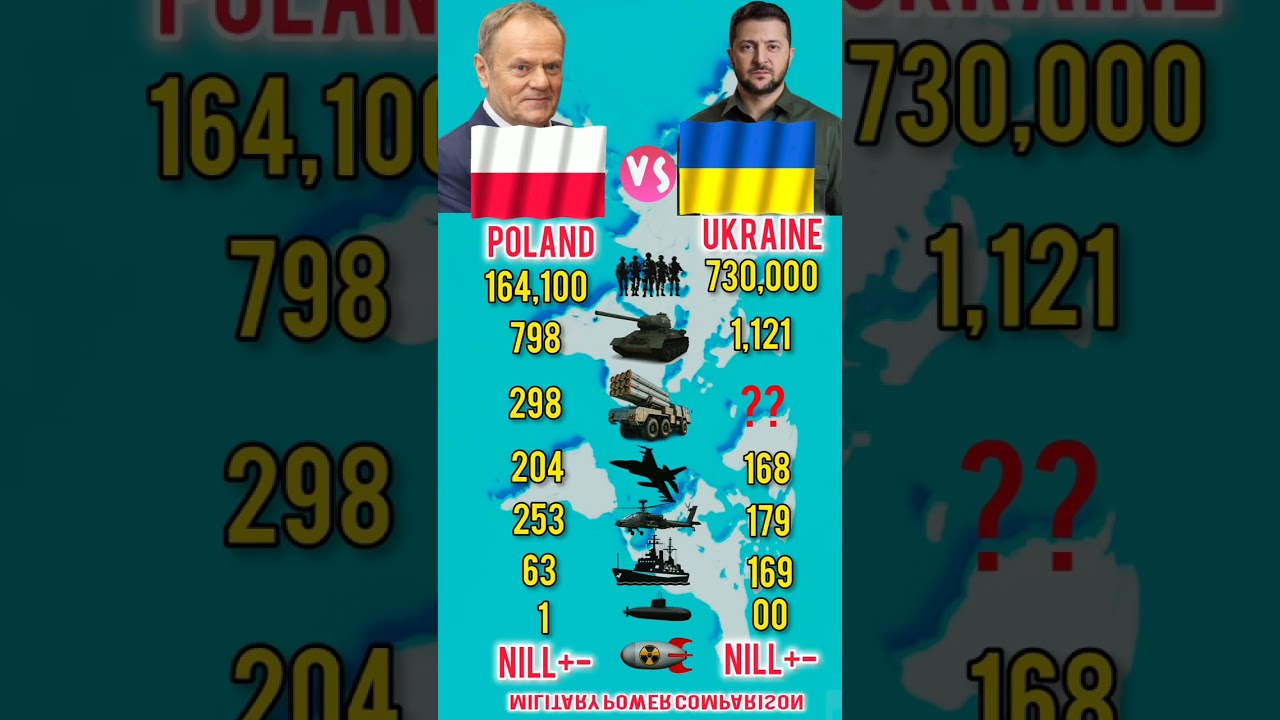 Poland vs Ukraine Military Power 2026 | Who Is Stronger? ⚔️