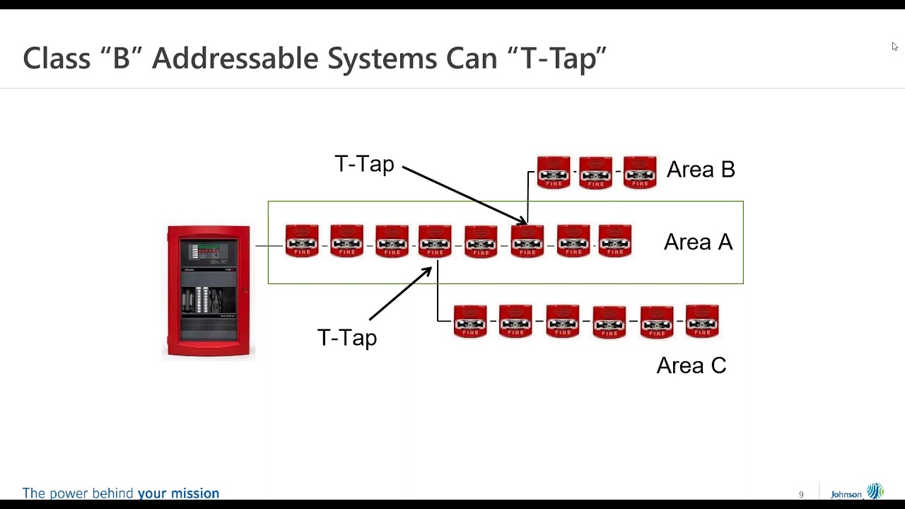 Webinar: Fire & Life-Safety Industry Roundtable - Addressable Self-Test
