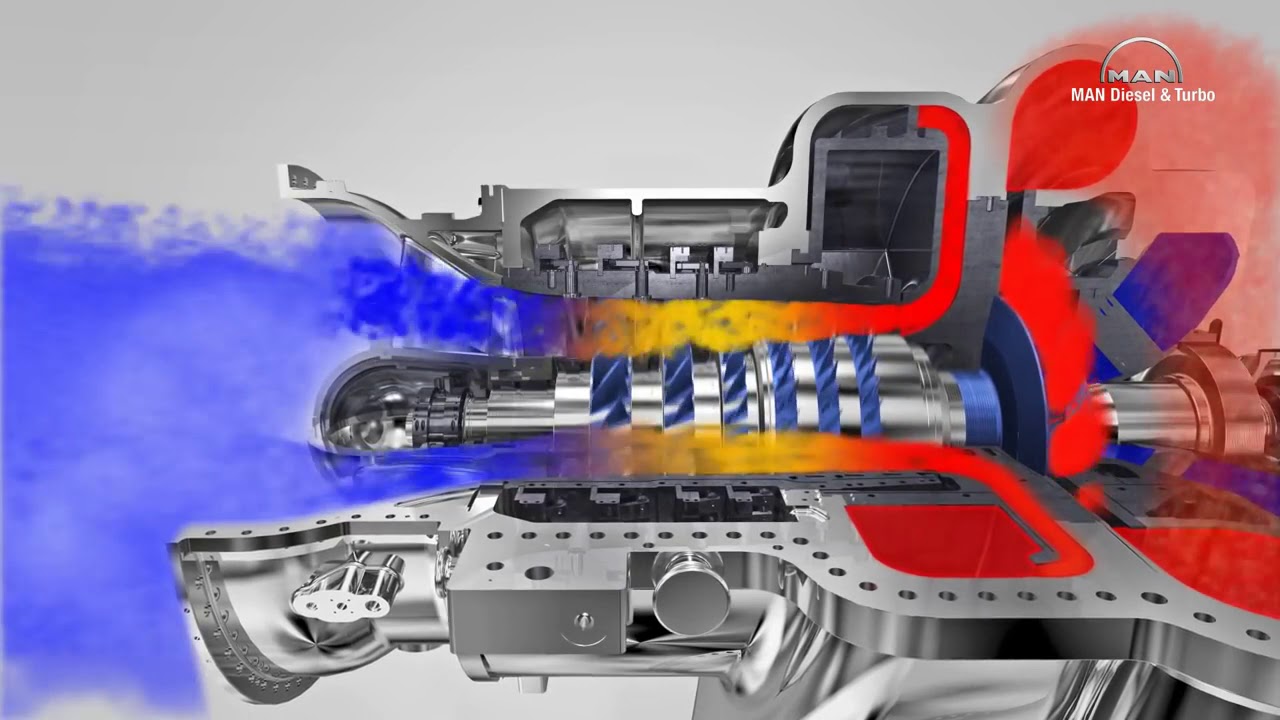 Axial Vs Centrifugal Compressor - Simulation
