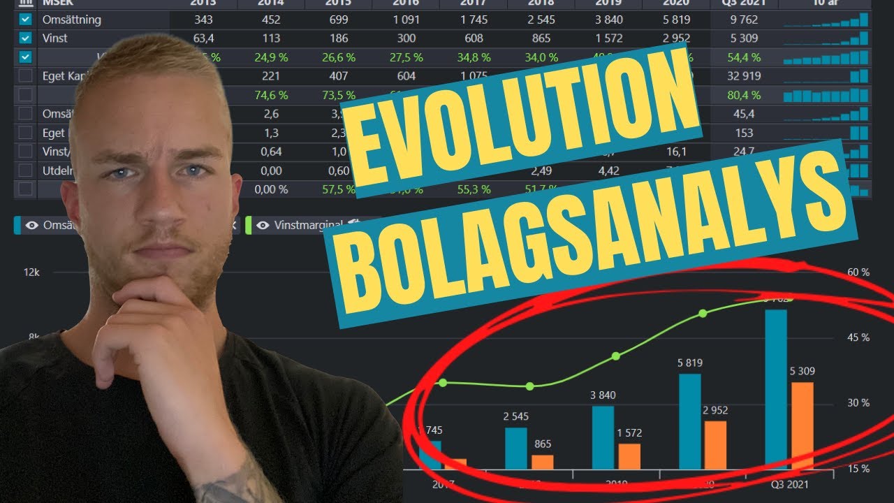 EVOLUTION BOLAGSANALYS 2022 - AKTIER & FONDER