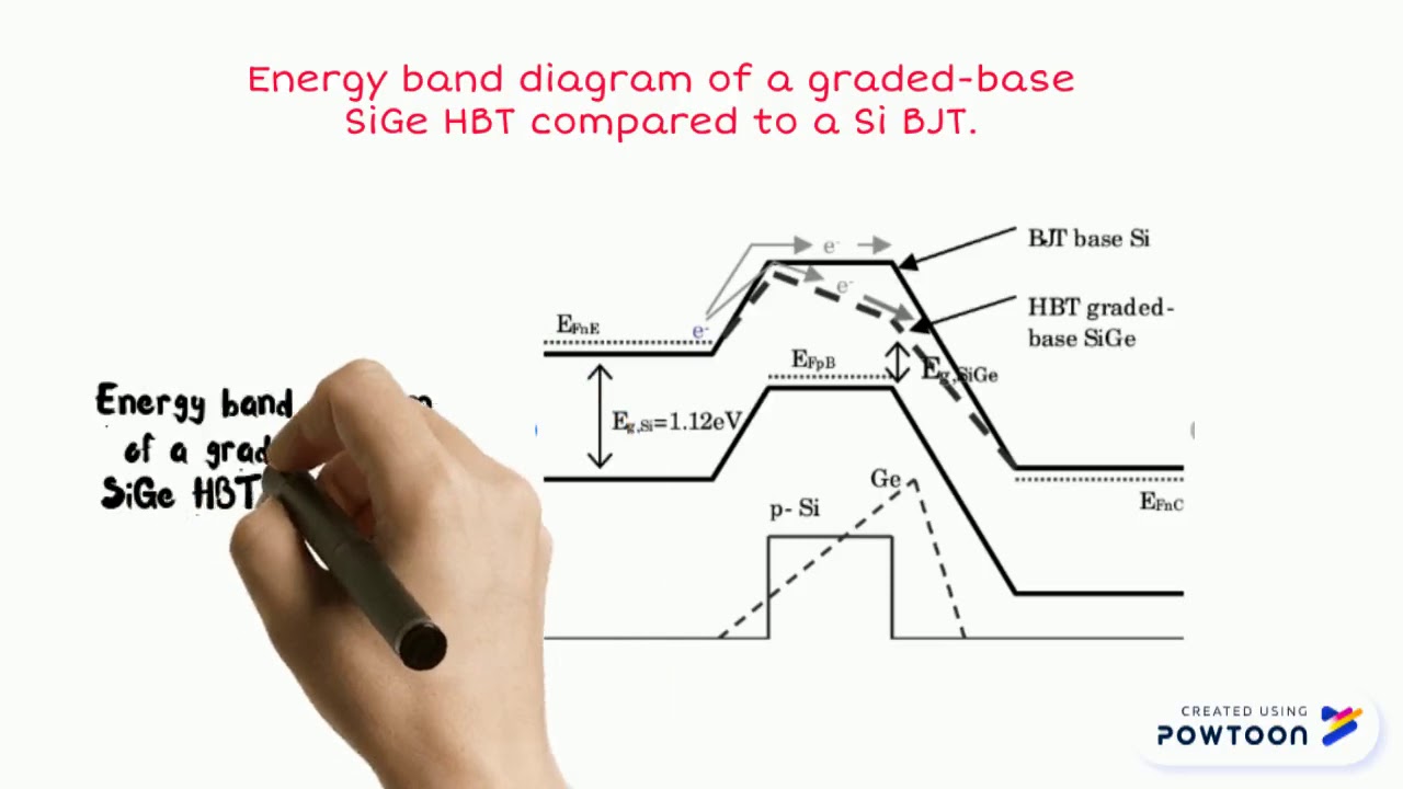 HETEROJUNCTION BIPOLAR TRANSISTOR