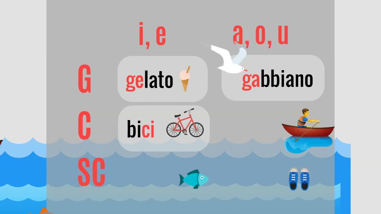 Pronuncia 1 G, C, SC   italiano