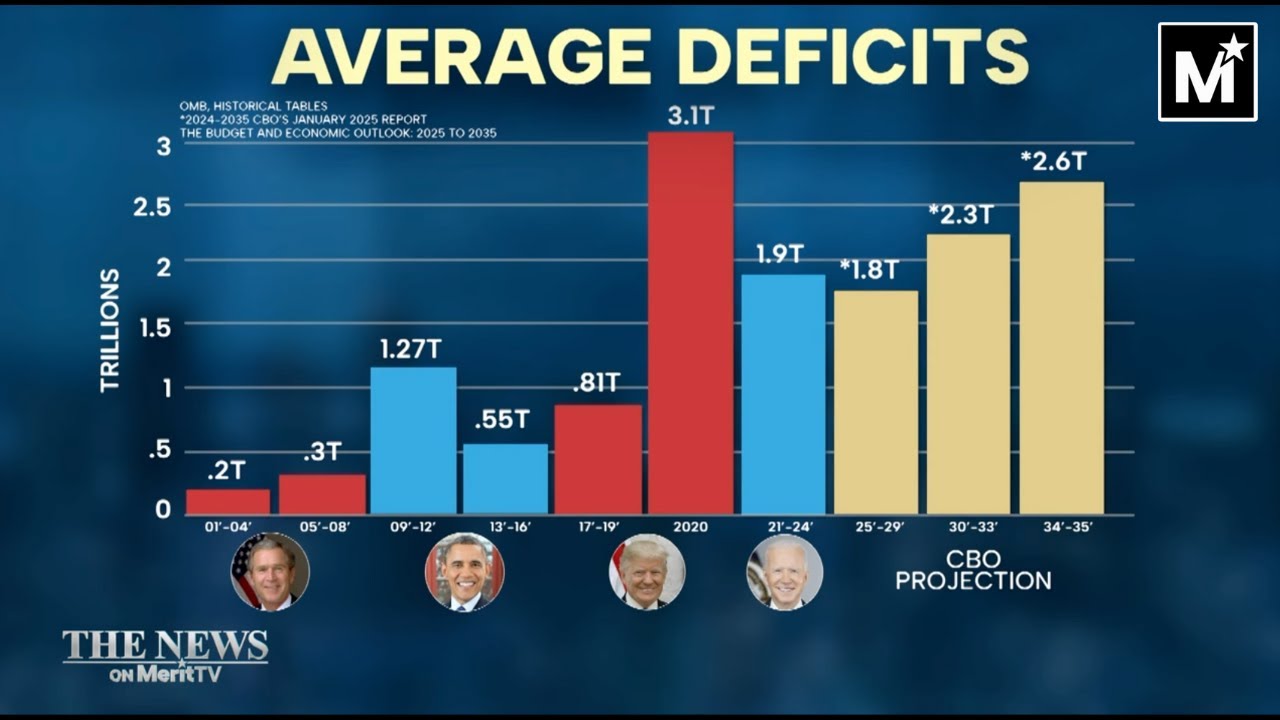 Ron Johnson: The ‘Big Beautiful Bill’ Misses the Real Problem | Merit Street Media